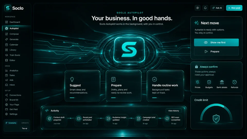 An Autopilot screen showing suggest, prepare and handle-routine-work, an always-confirm panel listing prices, budgets, bank details and refunds, and a credit limit gauge